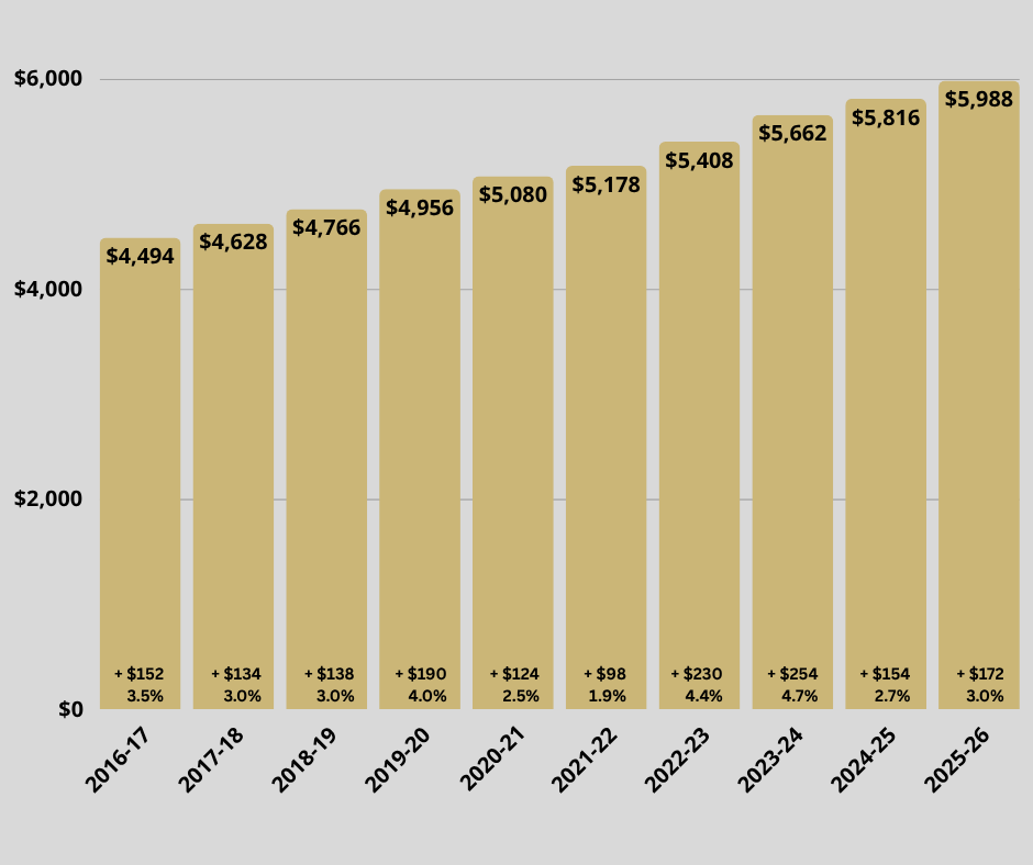 FY26 Comprehensive Fee