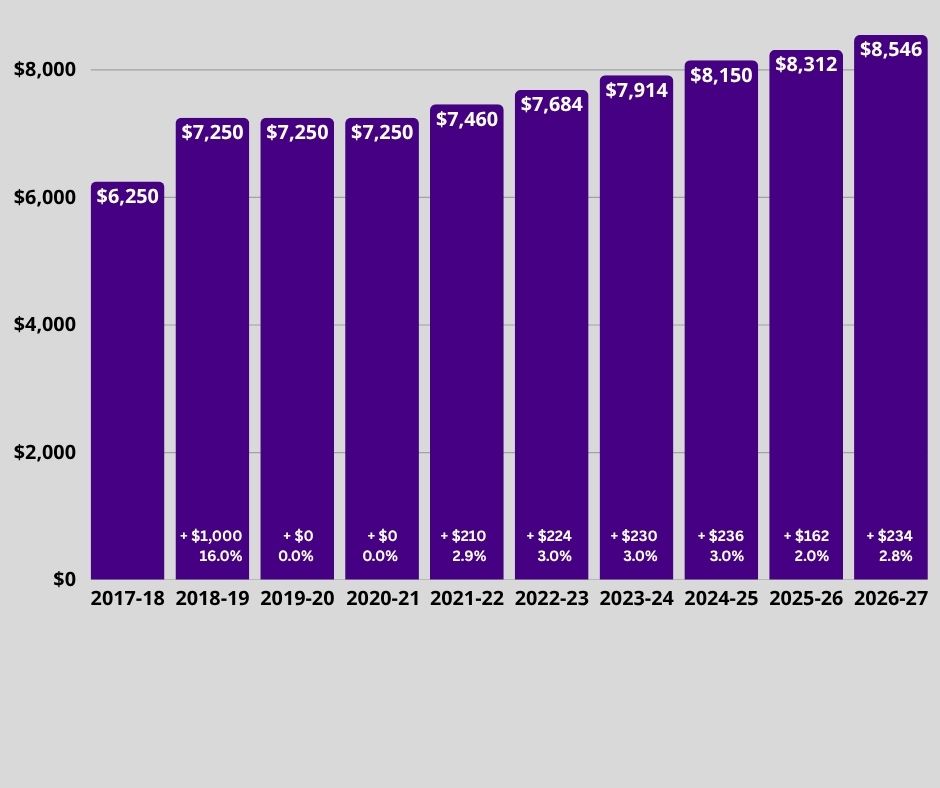 In-State Undergraduate Tuition and Fees