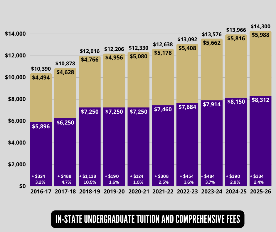 in-state undergraduate tuition and comprehensive fees