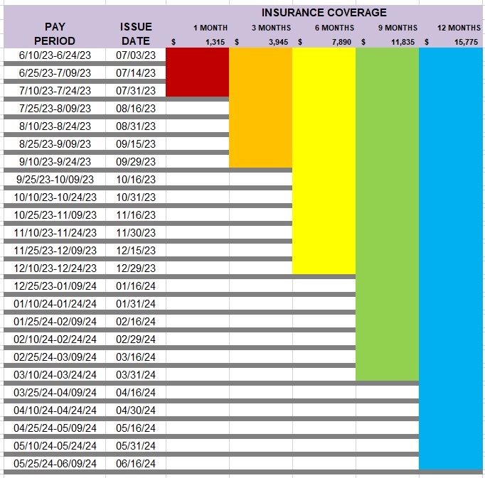 fy24_medical_insurance_graph_-_15775.jpg