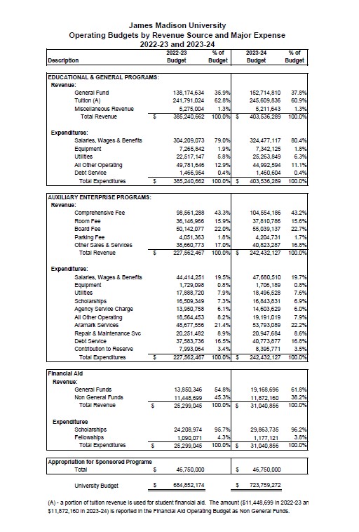 fy24_operating_by_revenue_source.jpg