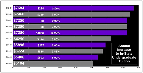 x-annual-increase-to-instate-undergraduate-tuition-23.jpg