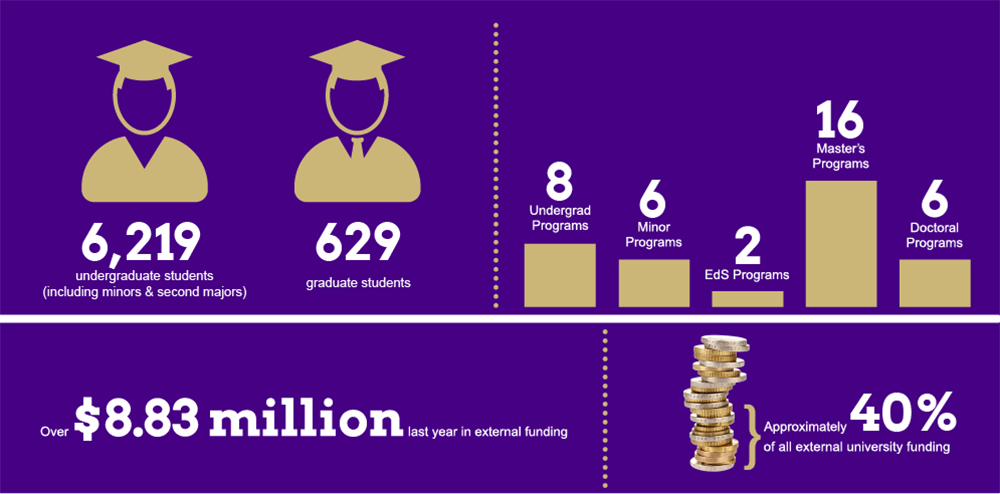 CHBS Infographic