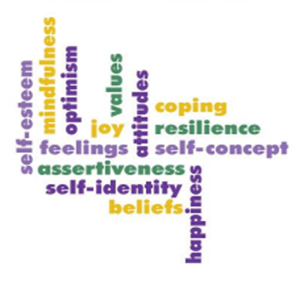 Colorful word cloud highlighting key concepts related to personal development and mental well-being, including mindfulness, resilience, and happiness.