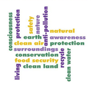 Colorful word cloud emphasizing key environmental concepts like clean air, protection, and sustainable living.