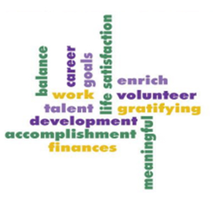 Word cloud illustrating concepts related to life satisfaction, including balance, career, volunteer work, and personal development.