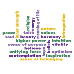 Word cloud featuring various concepts related to spirituality and well-being, such as inner strength, peace, values, and harmony.
