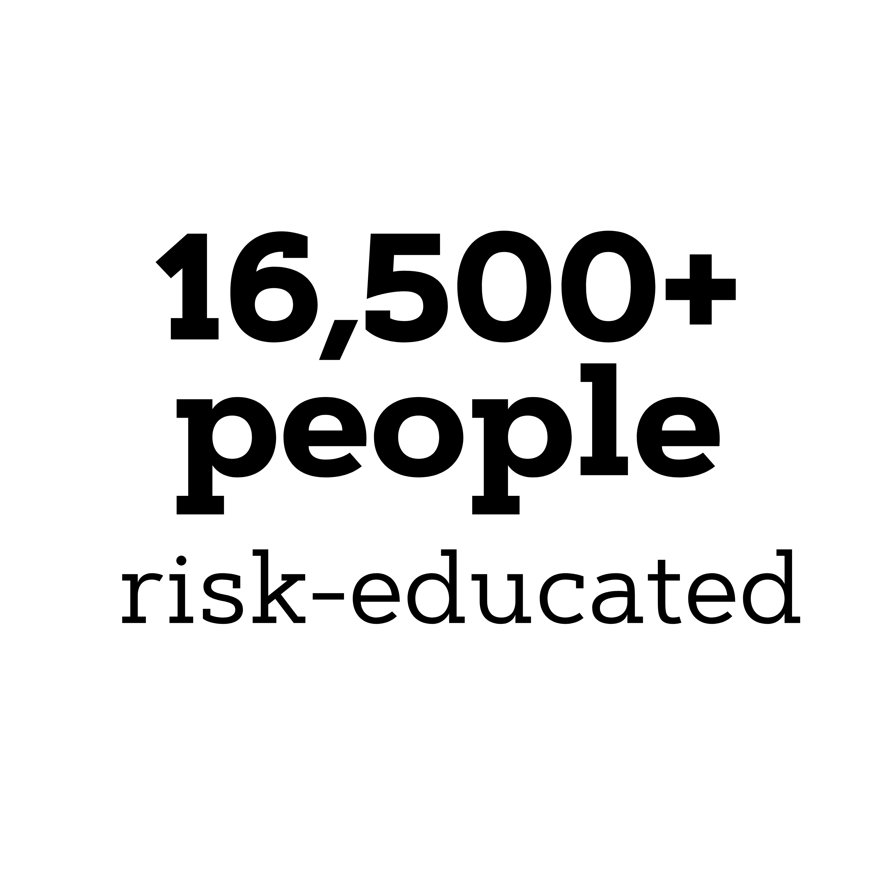 16,500 impacted