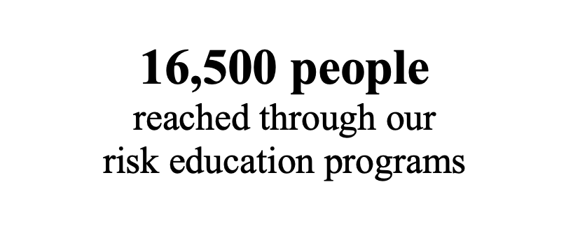 text reading "16,500 people reached through our risk education programs"