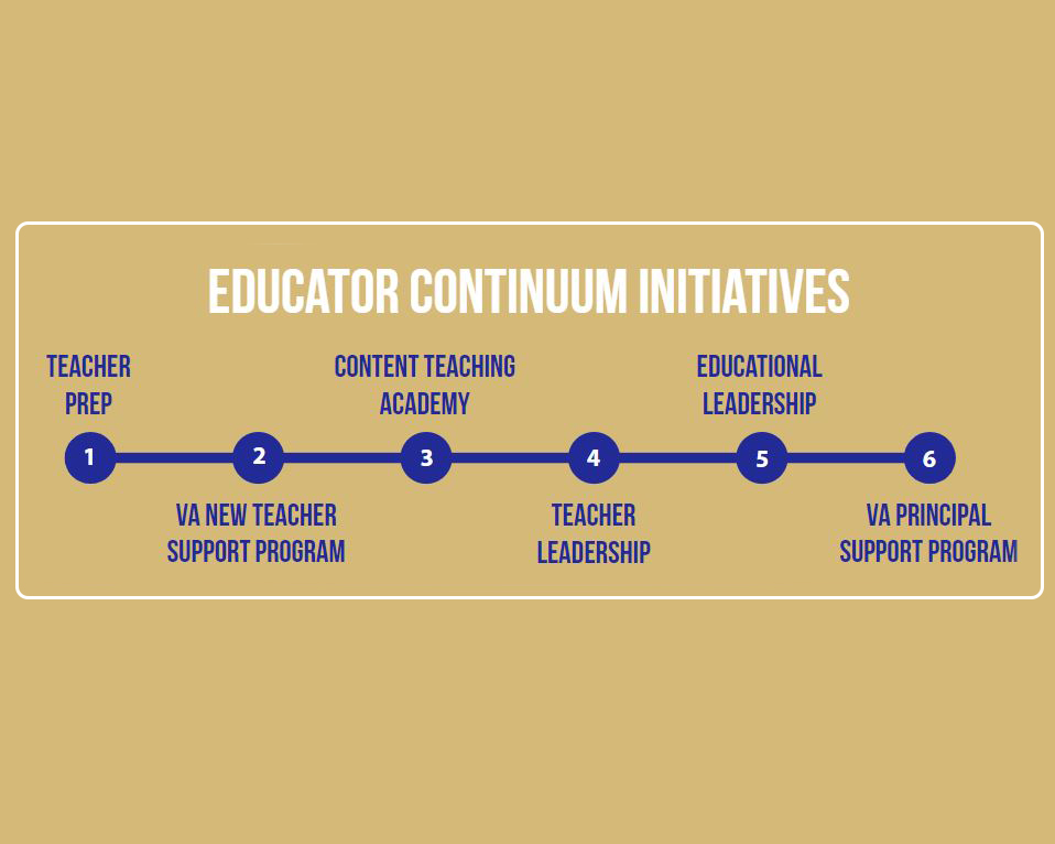 educator_continuum_copy.jpg