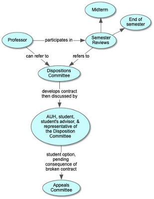 Dispositions_process_revised_3-26-2021.png