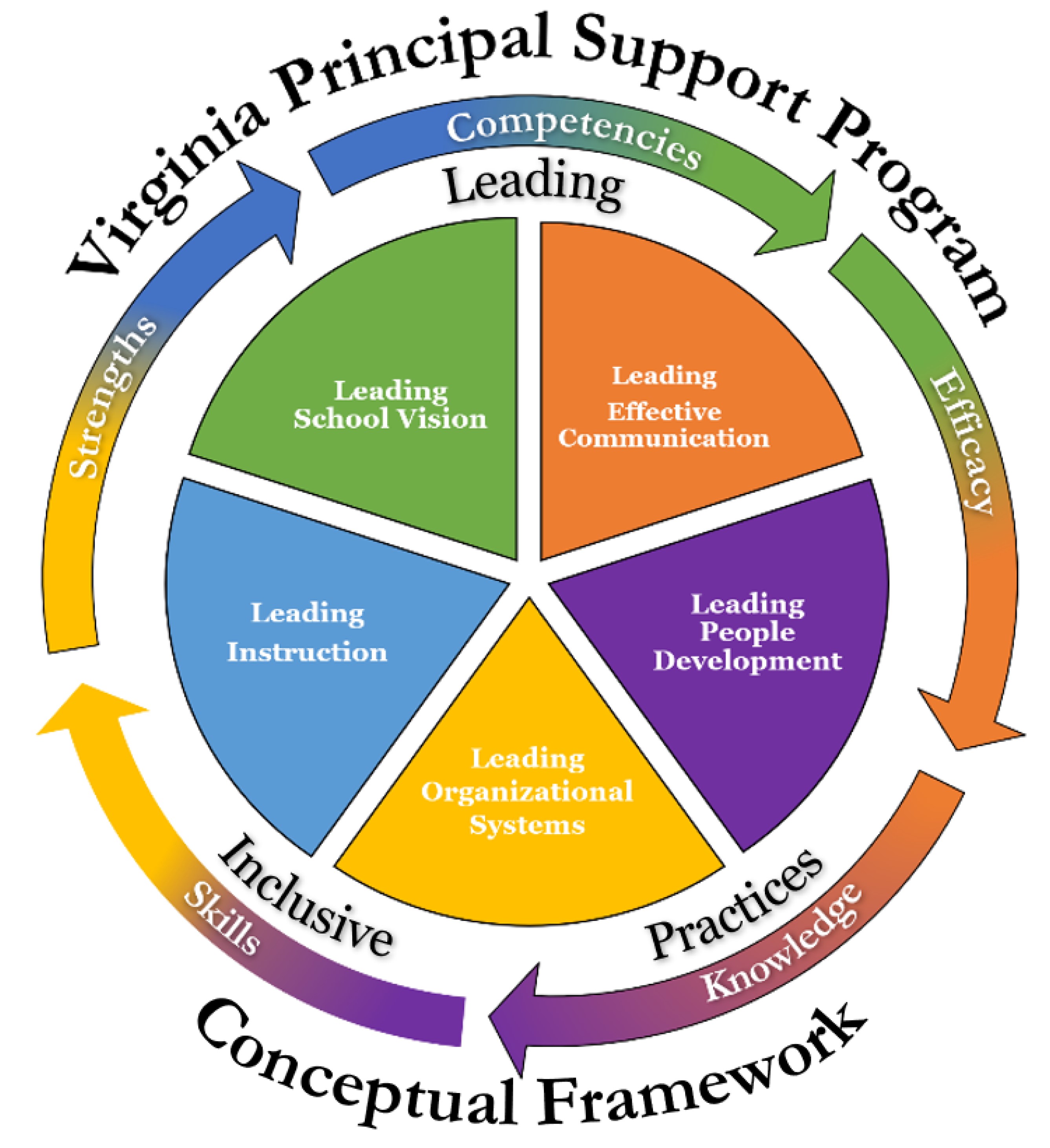 vapsp_conceptual_framework.jpg