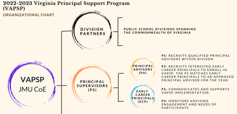 image for VAPSP Organizational Chart