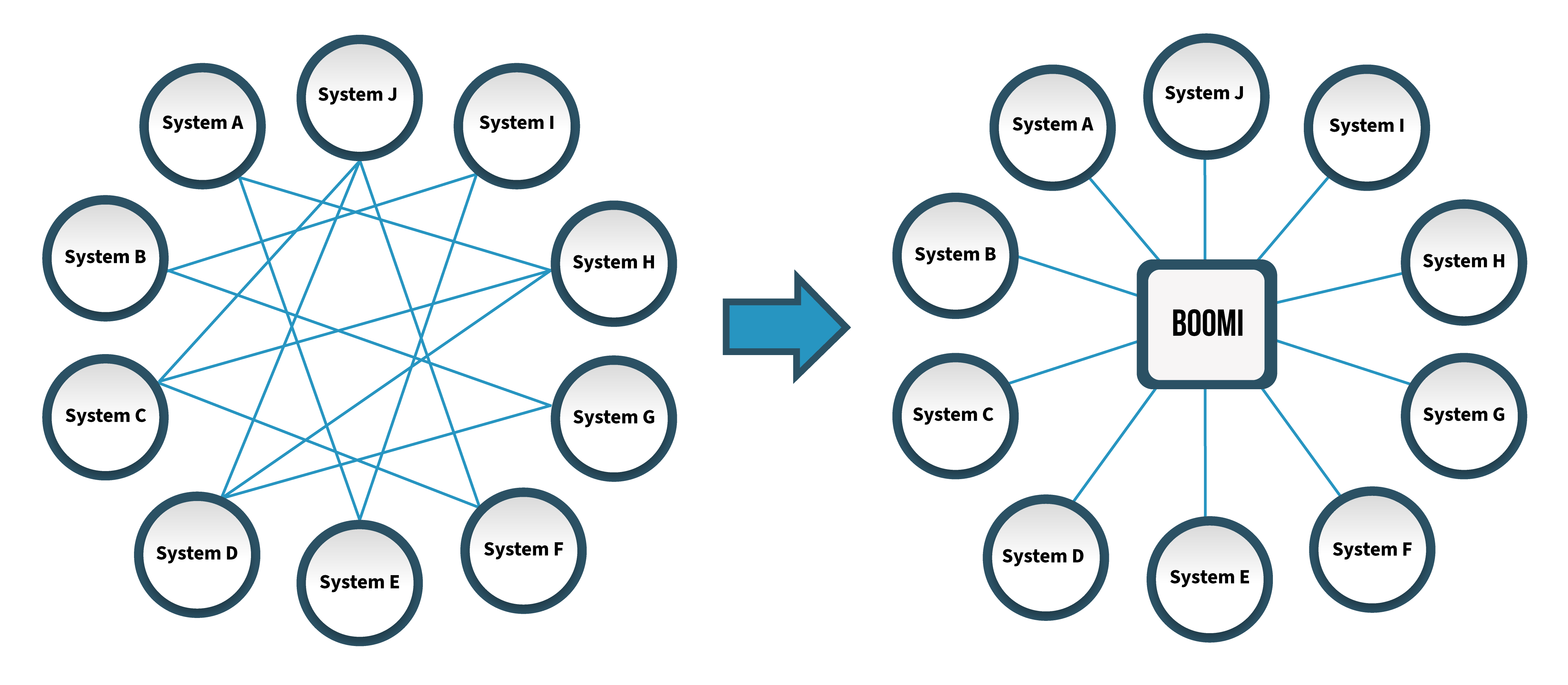 integrations_diagram