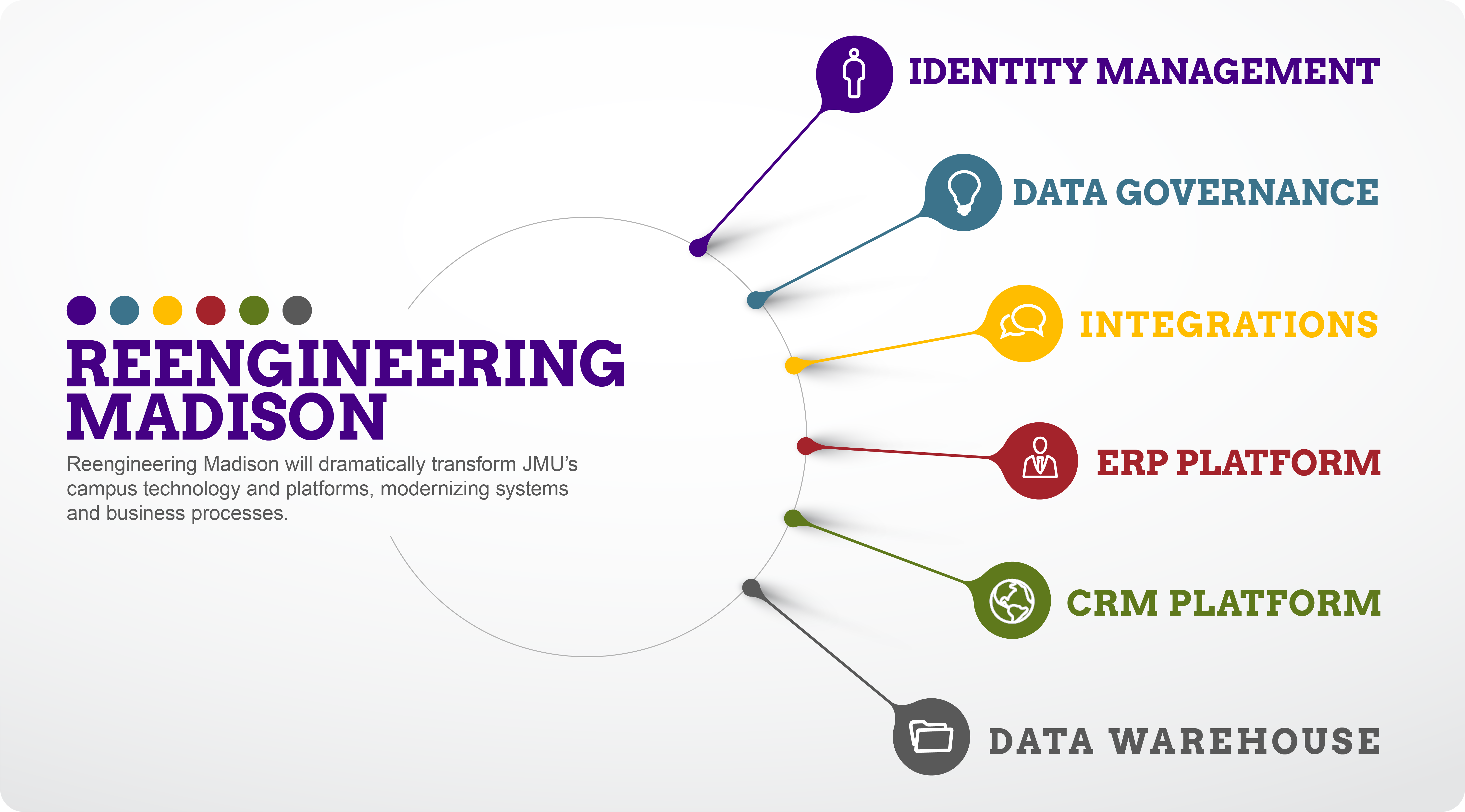 Reengineering-Madison-simplified.png