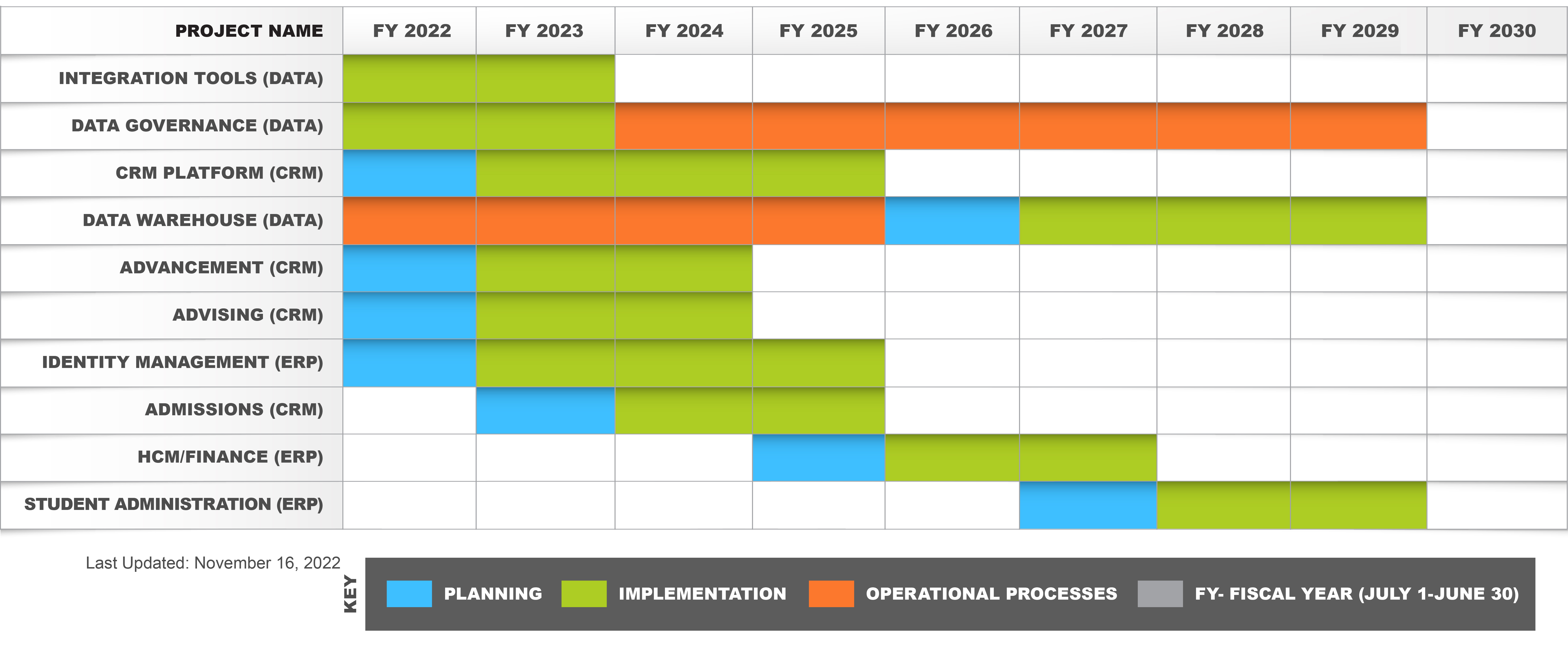 Reengineering Madison JMU