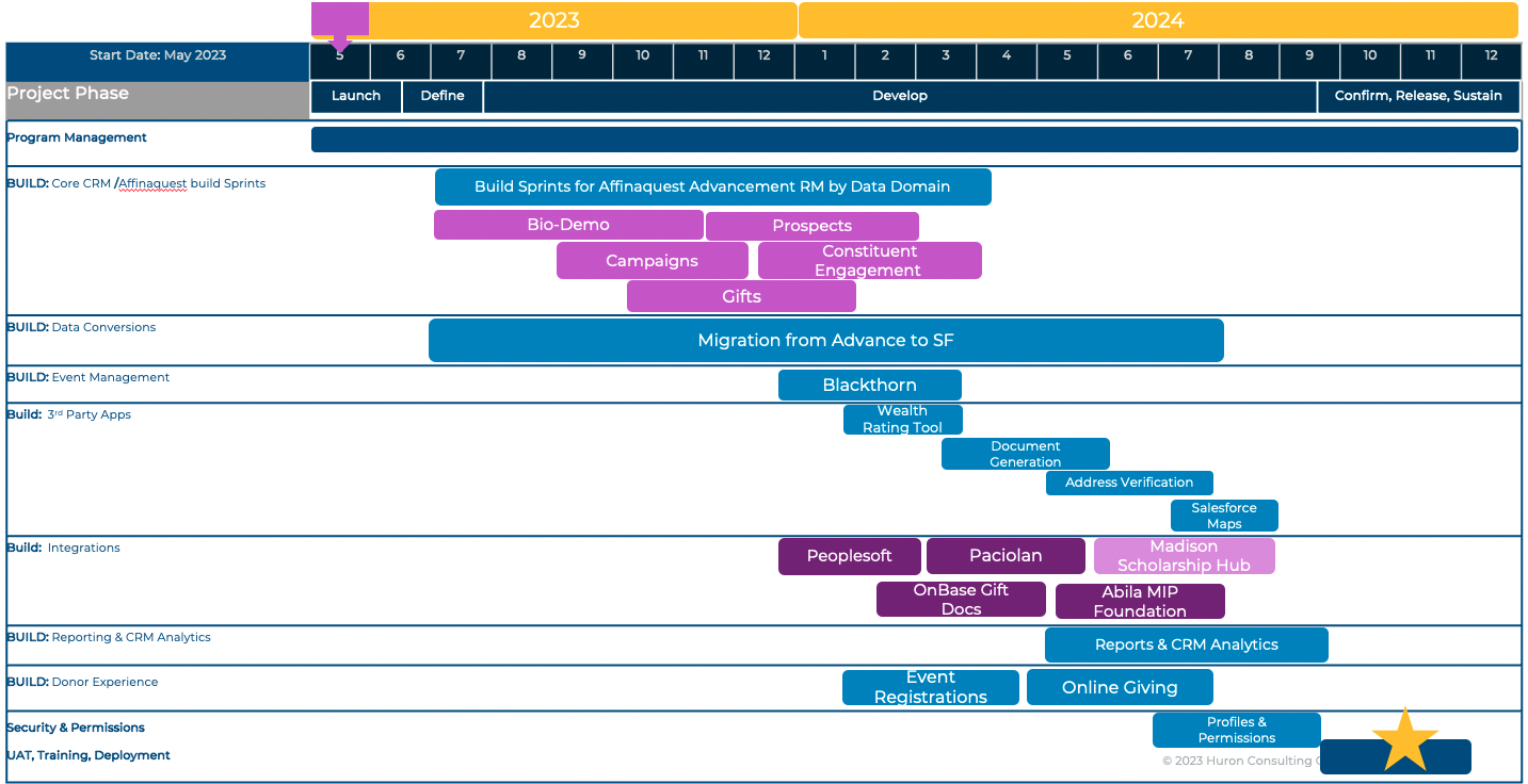 advancement-timeline-as-of-may-2023.png
