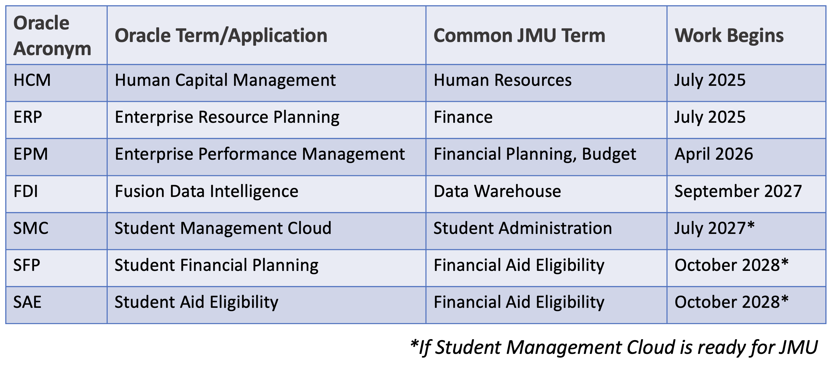 ERP terms