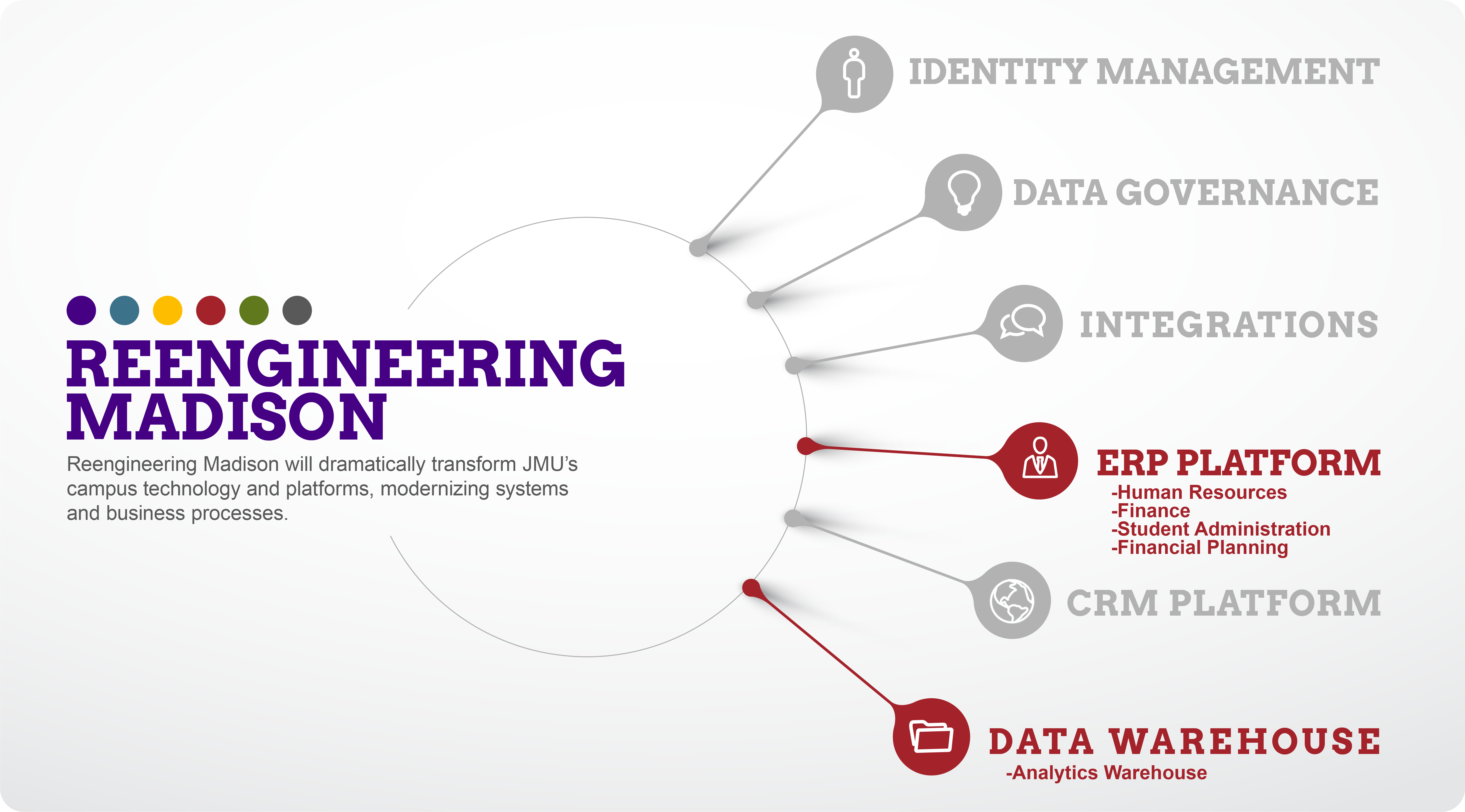 Reengineering Madison graphic with ERP focus