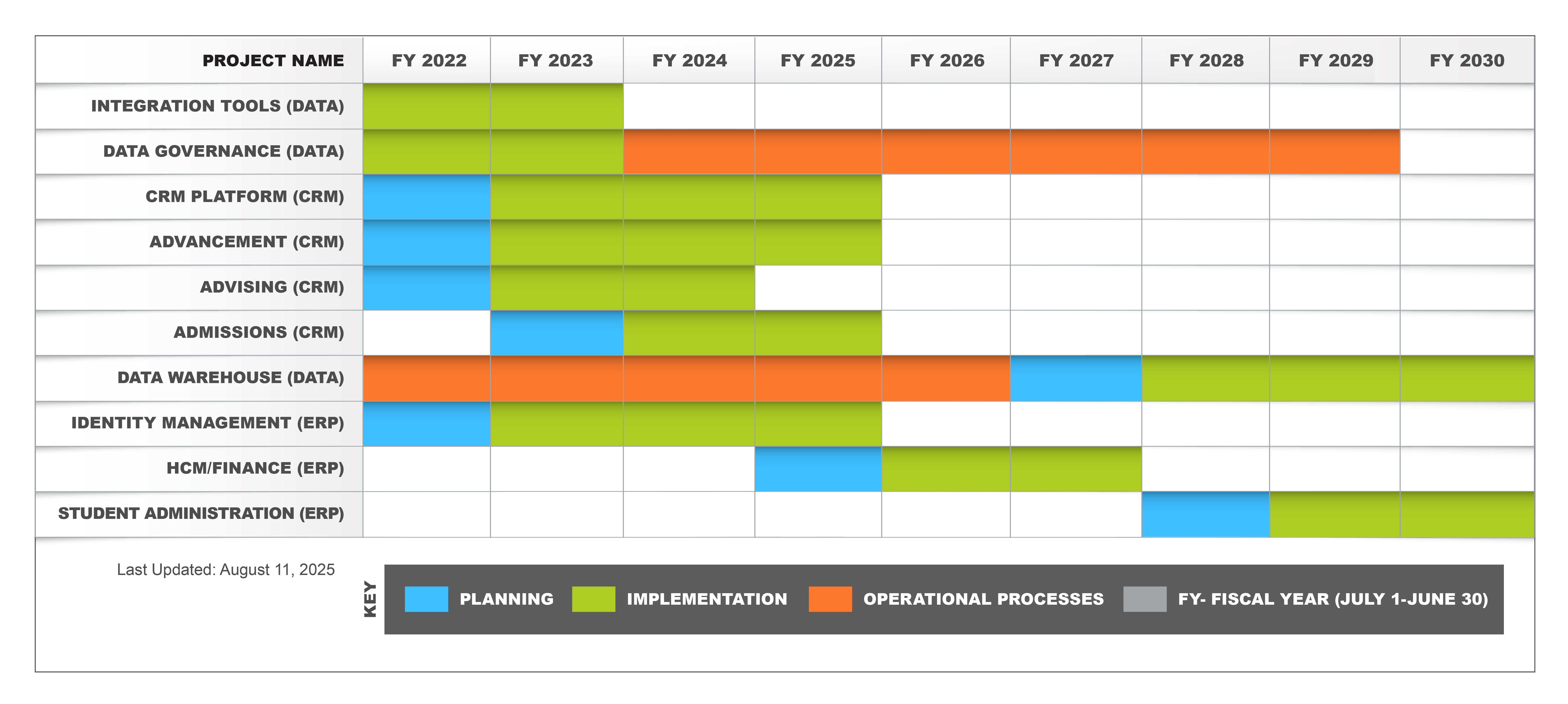 ReMa project schedule