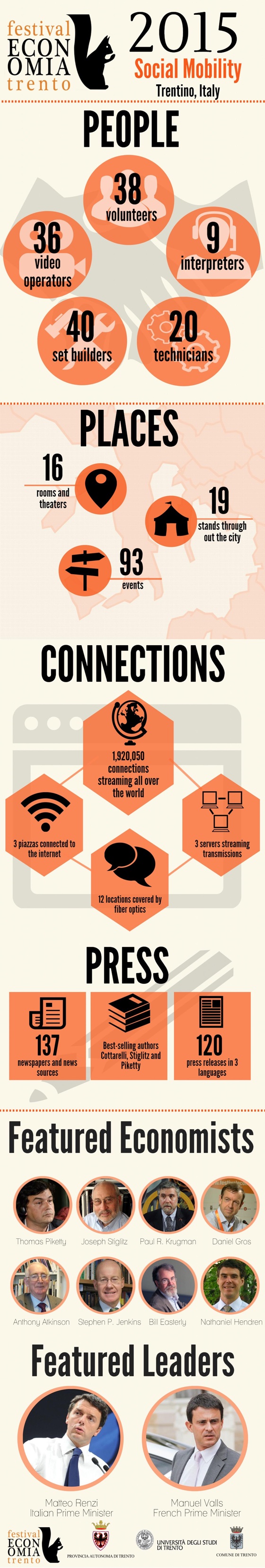 Trento Economics Festival Infographic