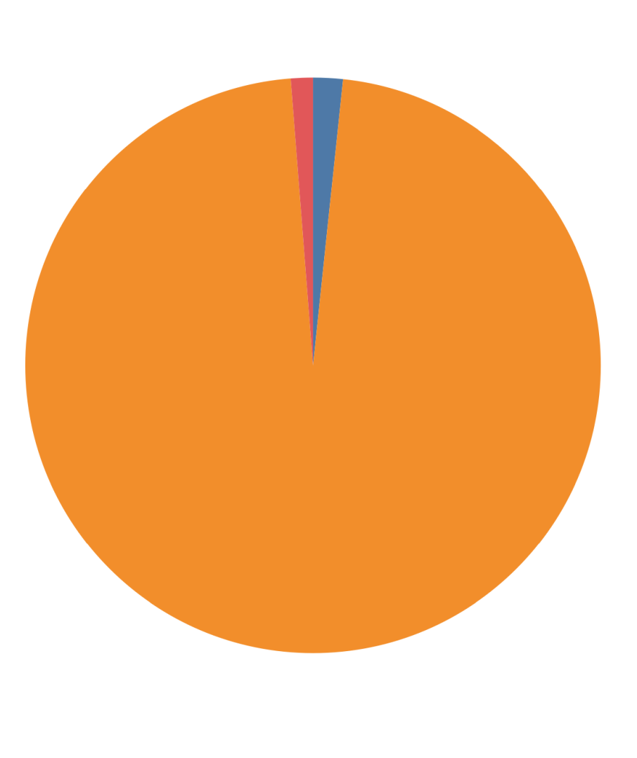 percentage of paper purchasing by source