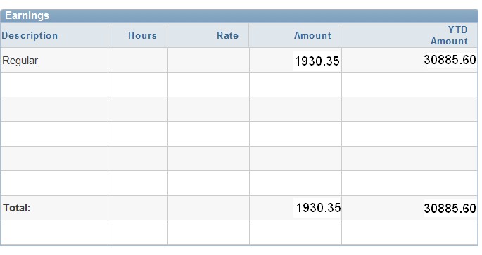 Earnings section