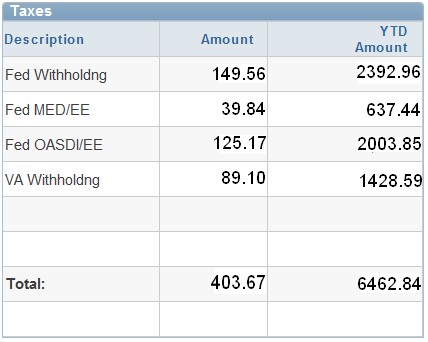 Taxes section