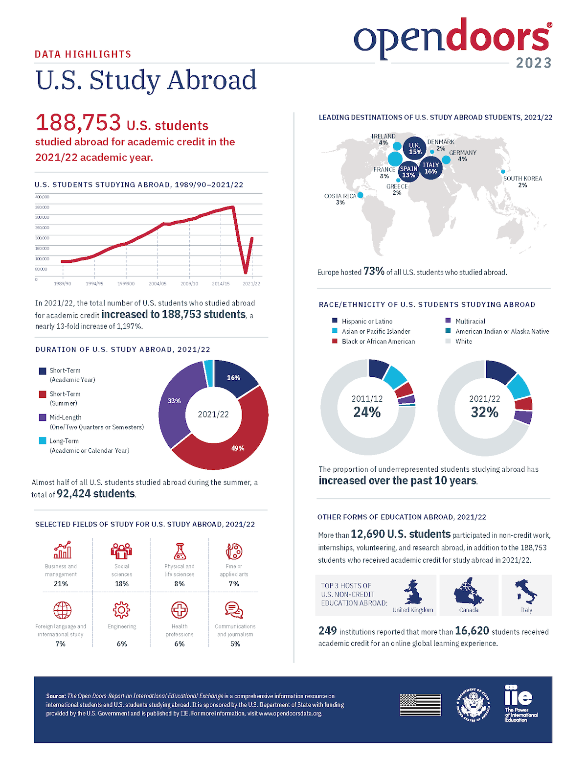 2023-open-doors_infographics_2.png