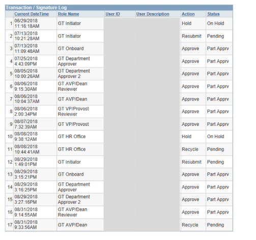 process visualizer view