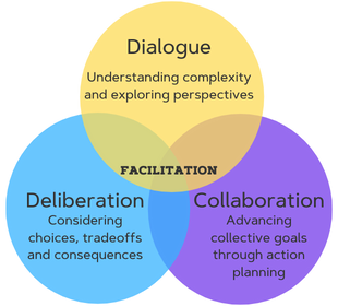 ICAD Venn Diagram