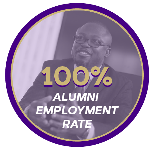 100 percent of strategic leadership phd alumni are employed