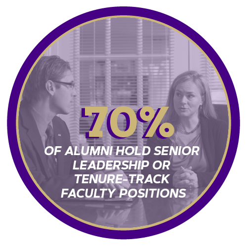 70 percent of strategic leadership phd alumni hold senior leadership or tenure track faculty positions