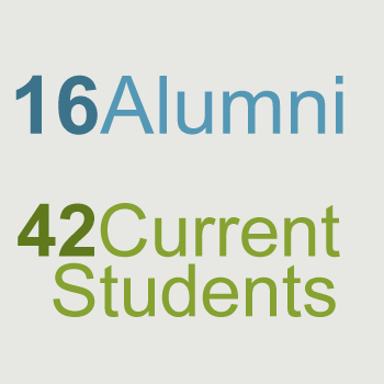 alumni-student-numbers