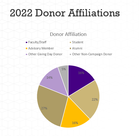 2022donoraffiliation