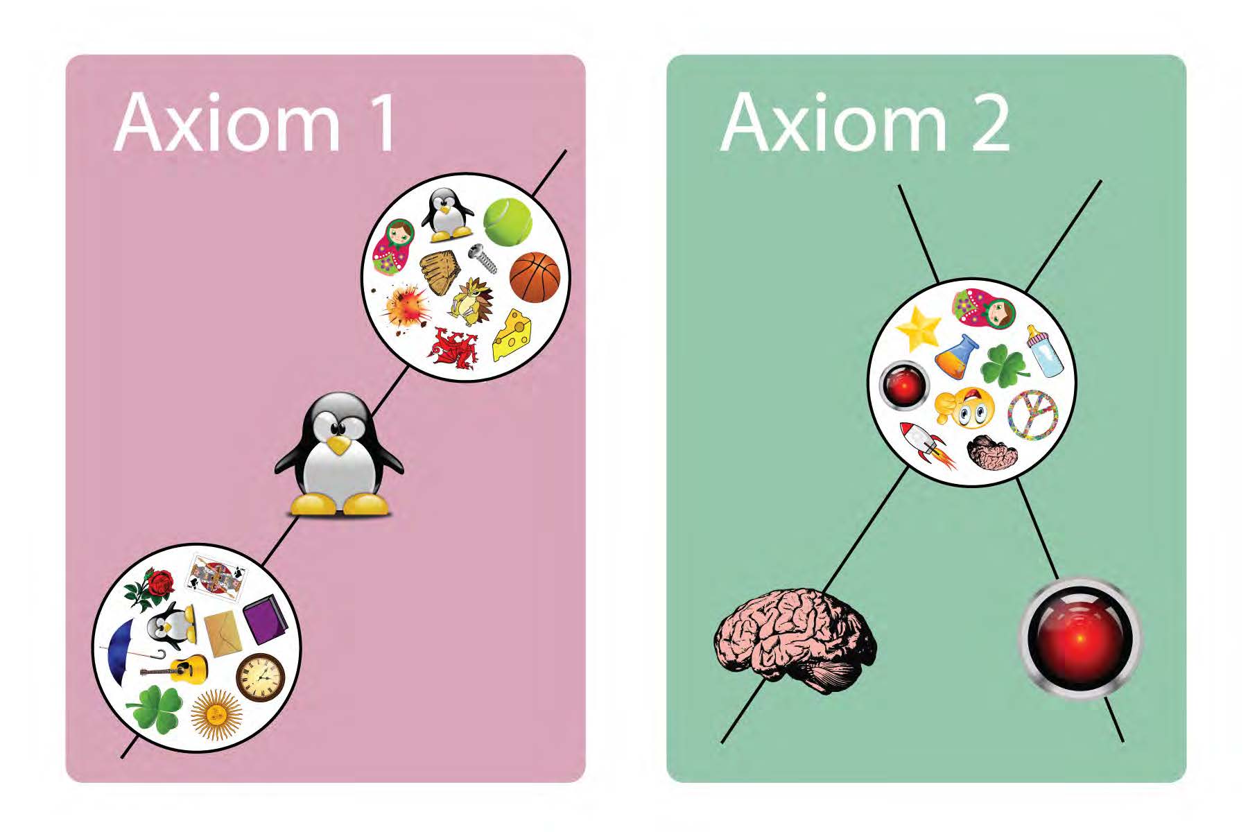 axioms