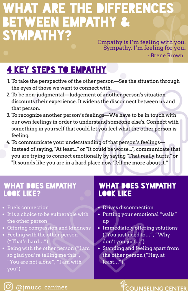 Southeast Psych on X: What is empathy? . Empathy conveys to someone that  we can walk in their shoes. Empathy involves an open-mind to show  compassion and understanding. Empathy is something of