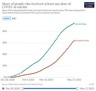 Data Vaccine