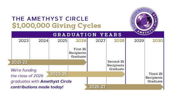 march-giving-cycles-chart.jpg