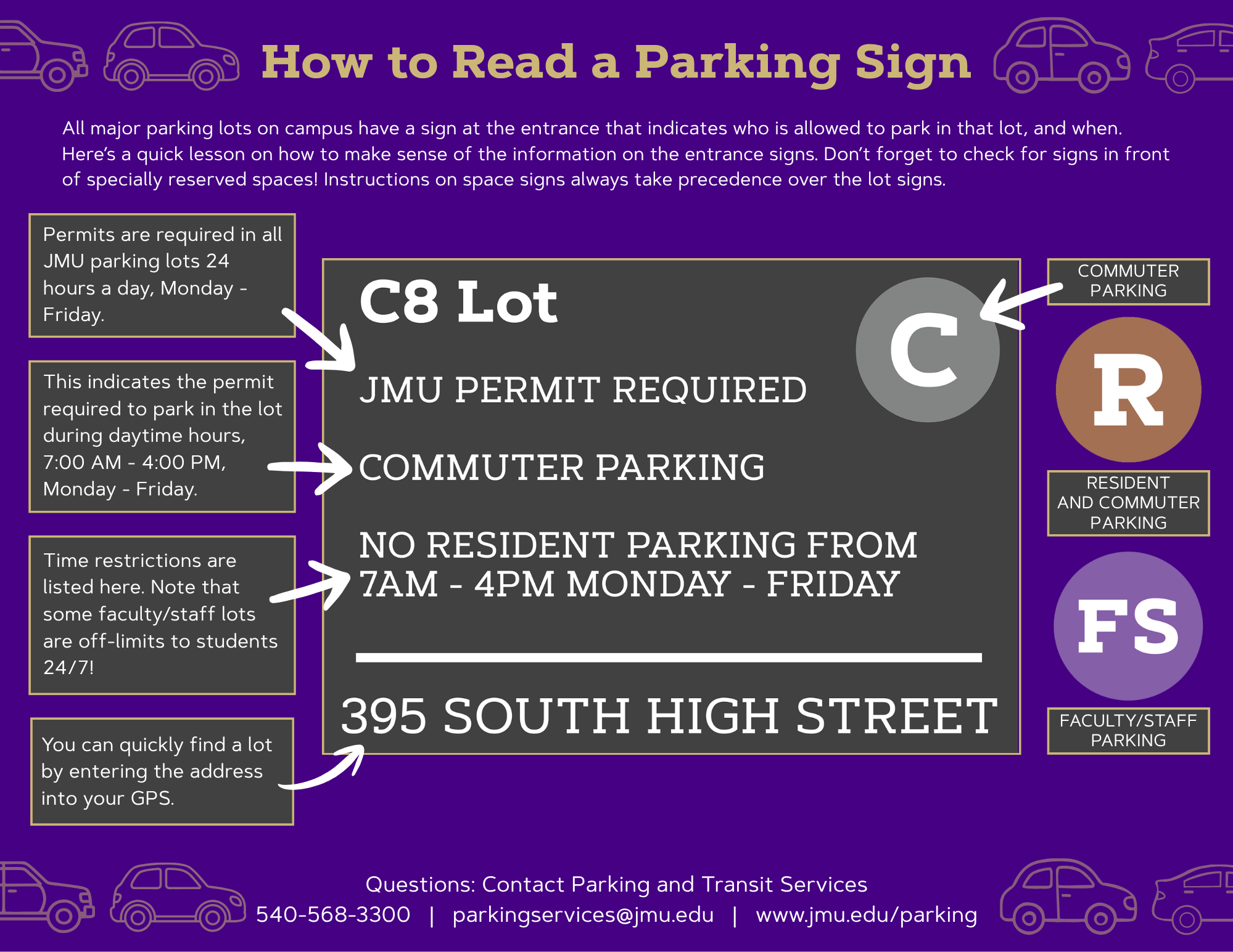 How to Read a Parking Sign Infographic