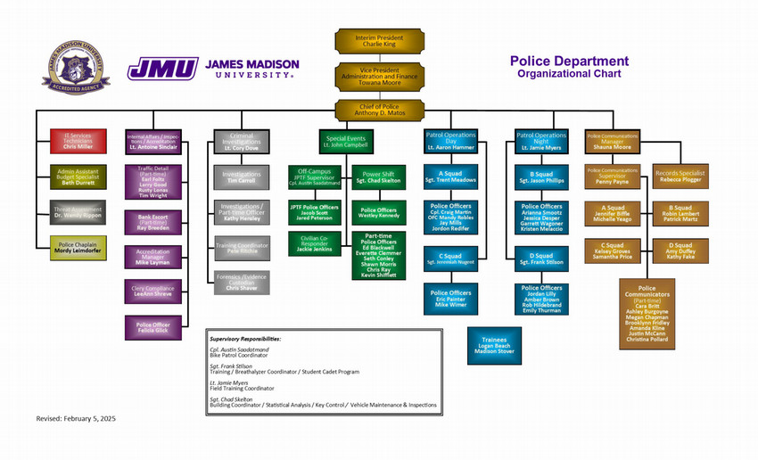 Organizational Chart