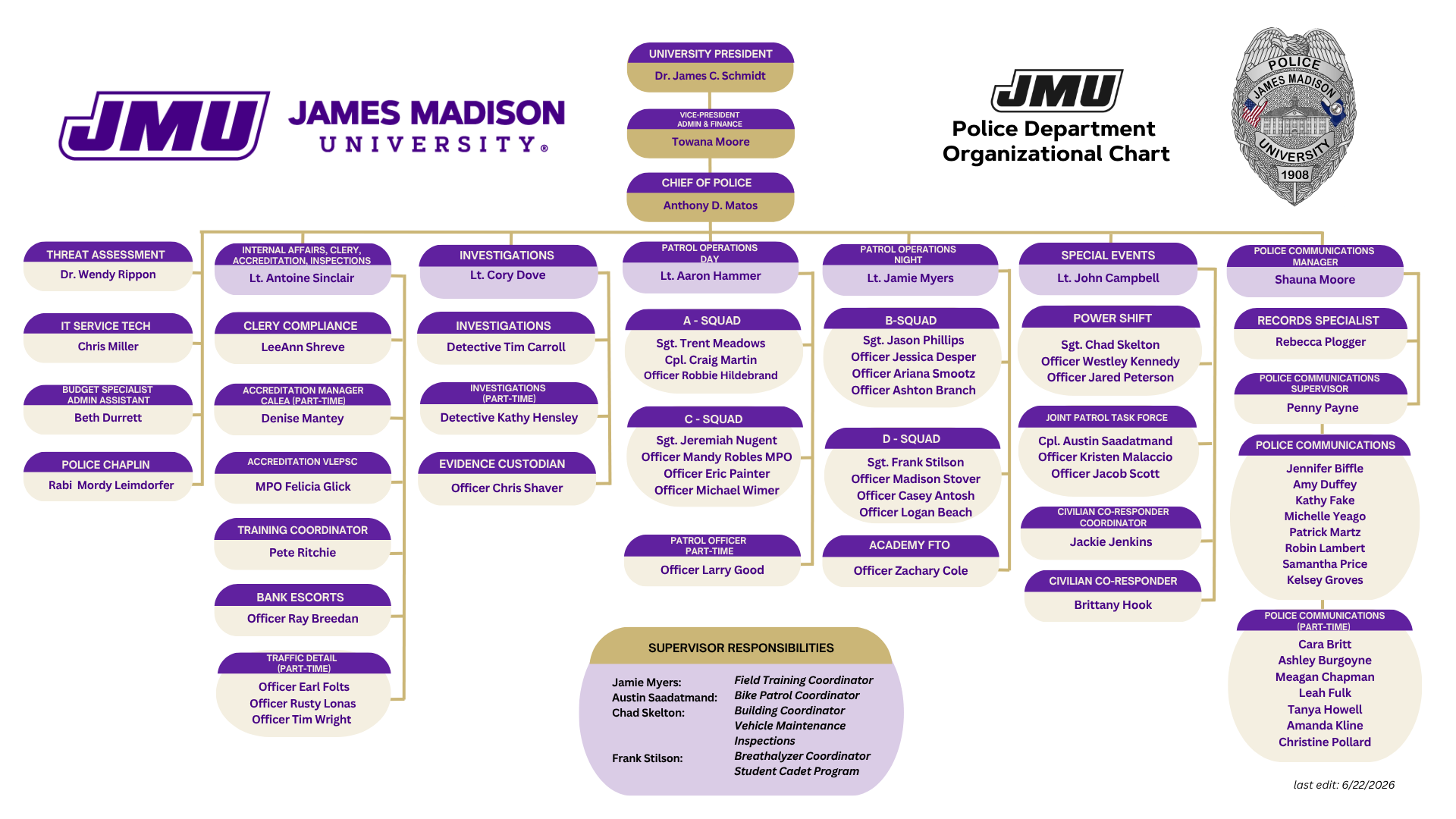 JMU Police Org Chart