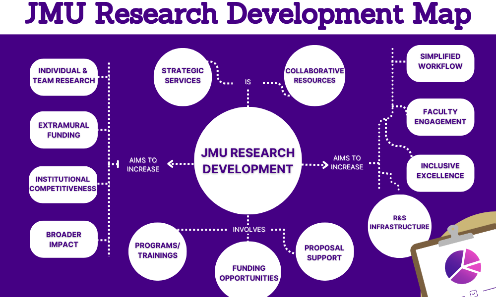 jmu-research-development-map.png