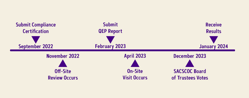 Timeline 2021