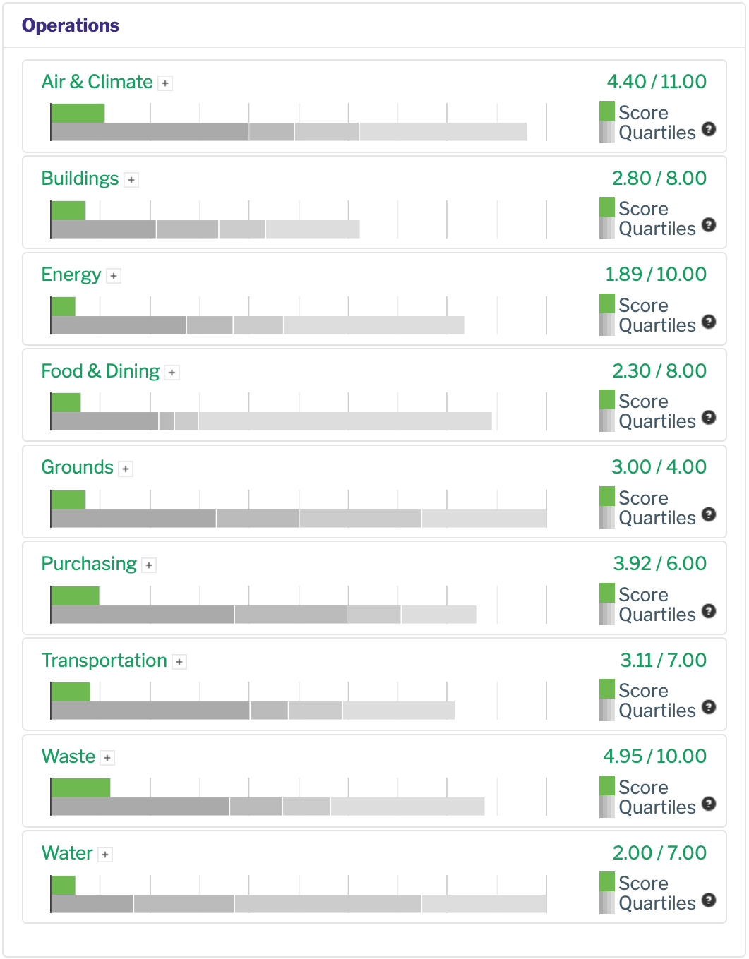 Bar graph comparing JMU operations scores to other reporting institutions