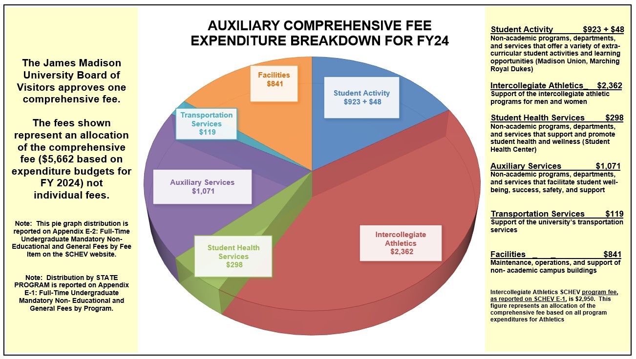 fy24-tuition_comprehensive-fee-breakdown.jpg