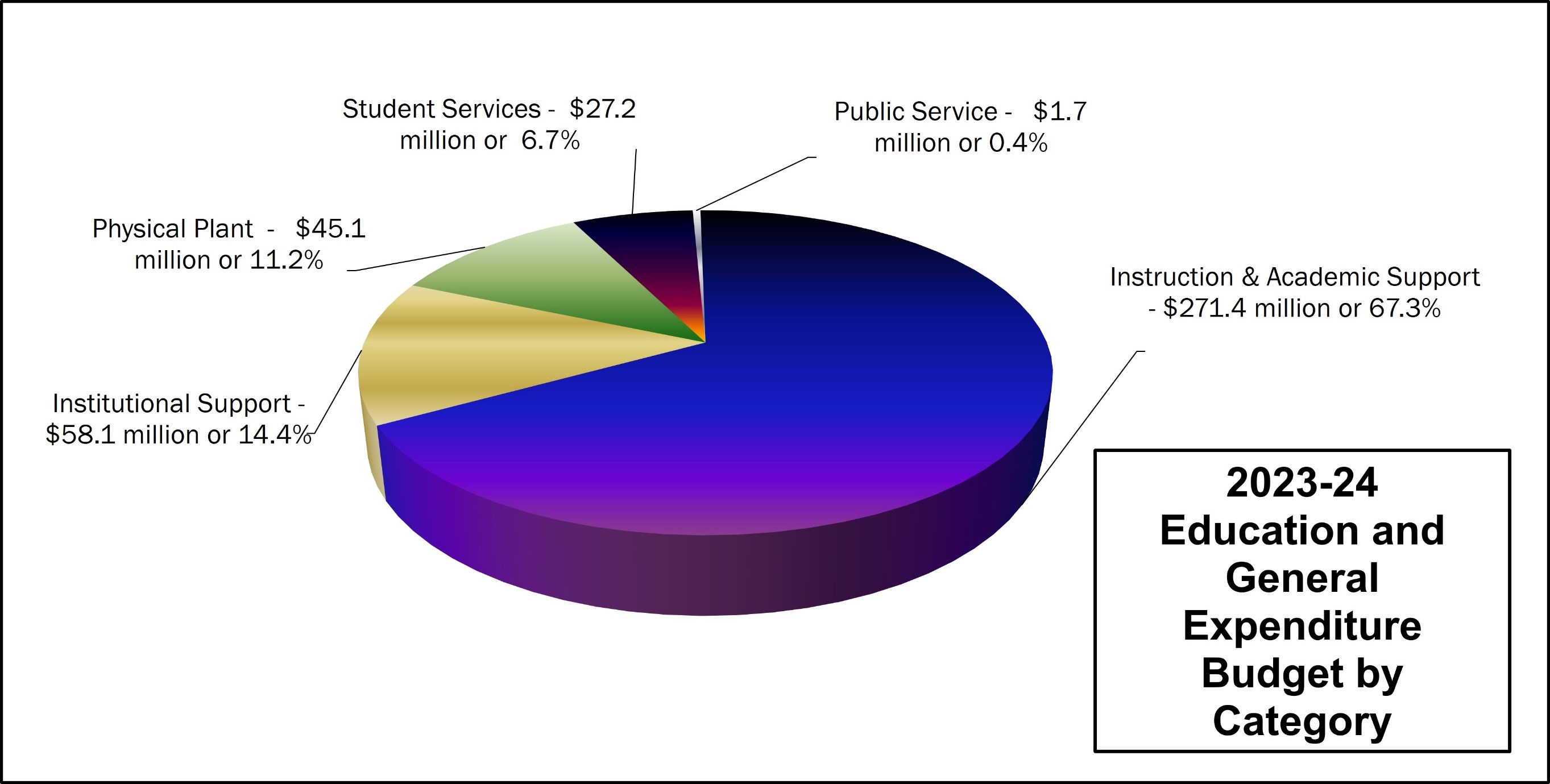 fy24-tuition_eg-breakdown.jpg