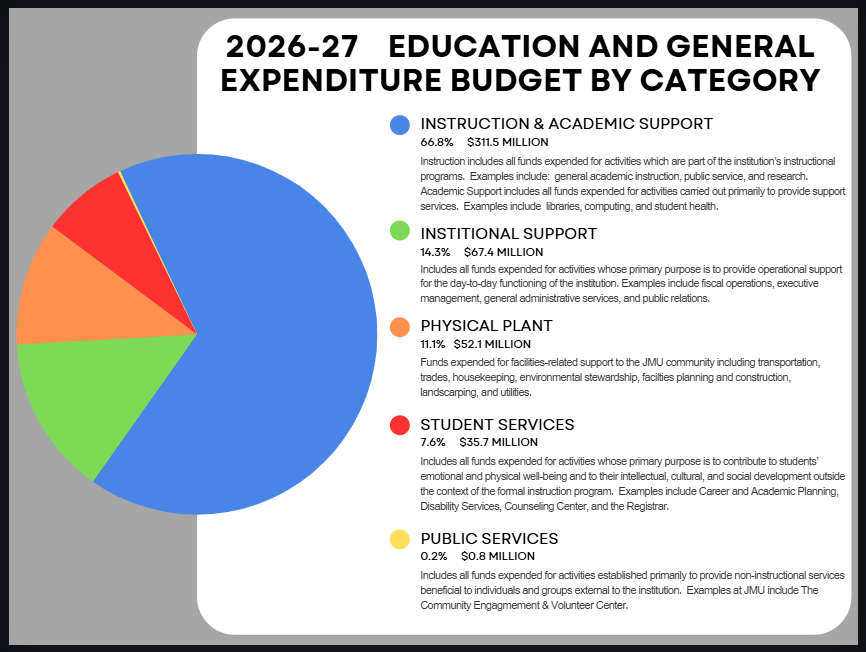 FY27 Tuition Breakdown